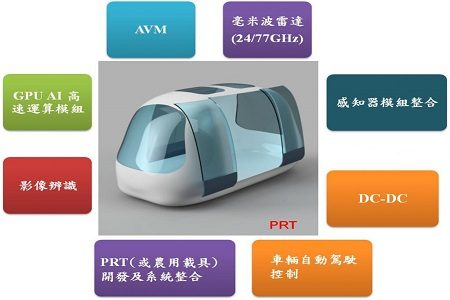 精密機械設計實作中心 450x300